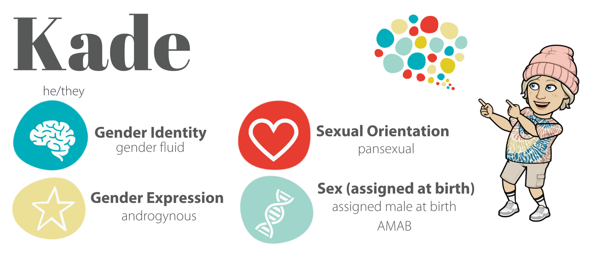Website - Sexual Orientation(5)